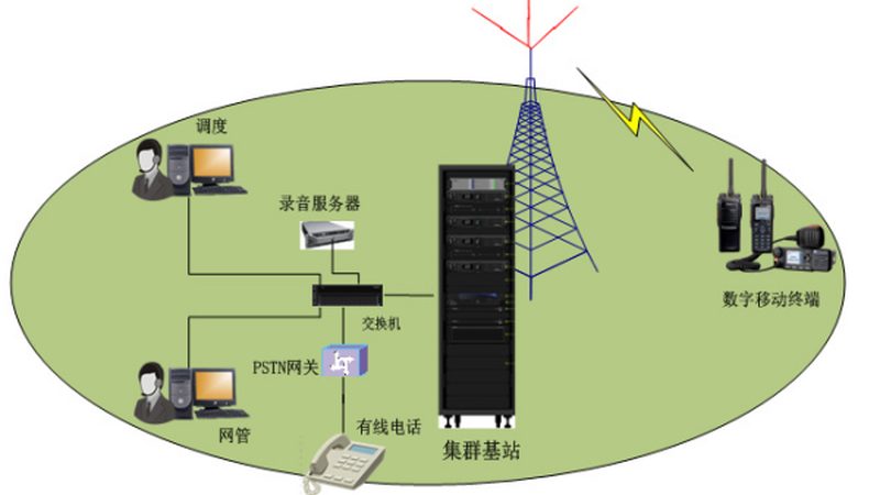机房通信配件选型：关键指标与误区解析**